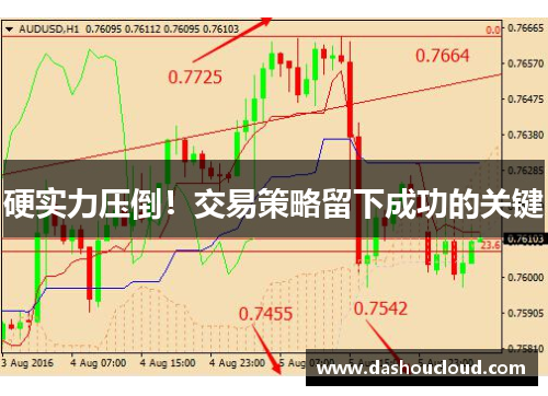 硬实力压倒！交易策略留下成功的关键